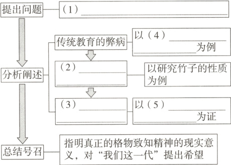 指明真正的格物致知精神的现实意总结号召义对