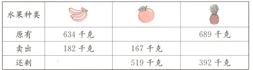 392千克519千克还剩