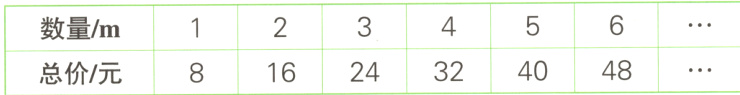 数量m40482432总价元16