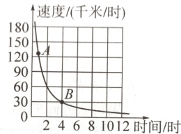 60NB3024681012时间/时