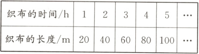 织布的长度m20406080100