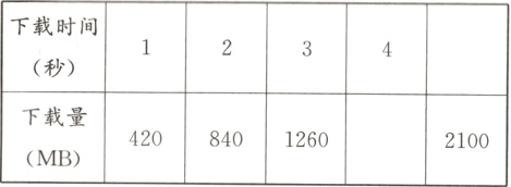 下载量42084012602100MB