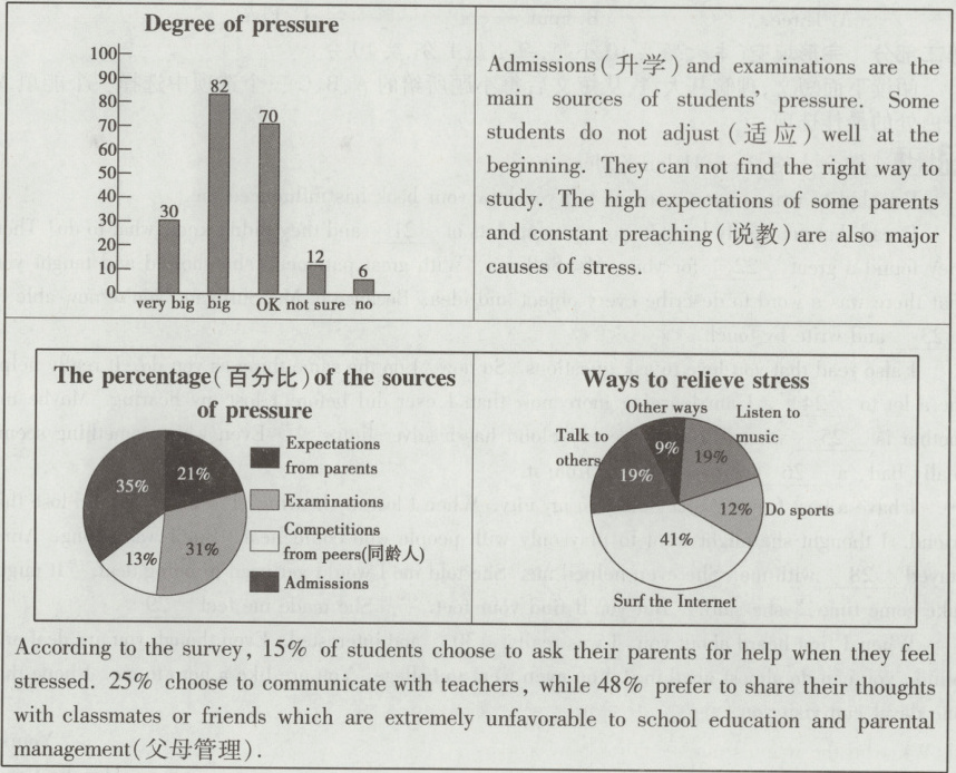 management父母管理
