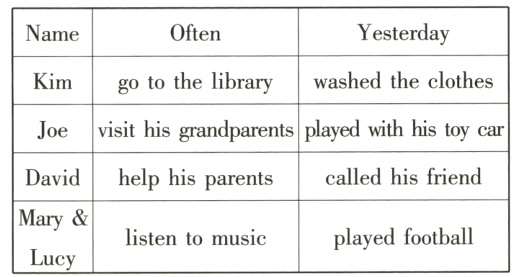 Mary&playedfootballlistentomusicLucy