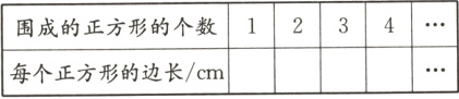 围成的正方形的个数1234每个正方形的边长cm