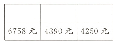 6758元4390元4250元