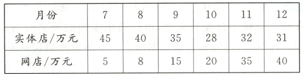 网店万元20354015