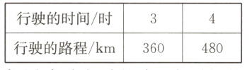 行驶的时间/时行驶的路程/km360480
