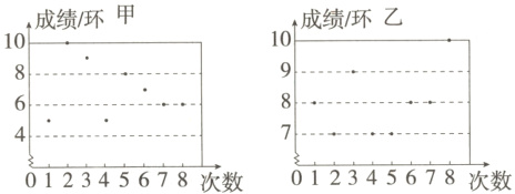 4012345678次数012345678次数