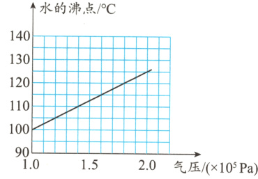 90二101520气压10Pa
