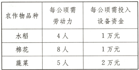 1万元8人棉花蔬菓5人2万元