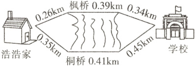 浩浩家桐桥041kmS