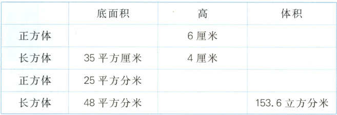 正方体25平方分米长方体48平方分米1536立方分米