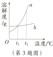 t₁t₂温度/℃第3题图
