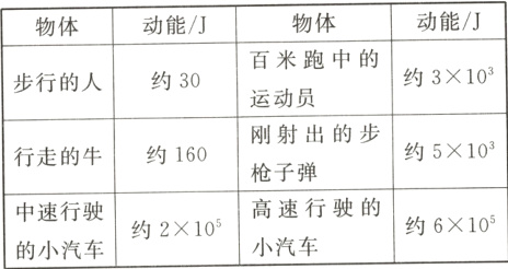 高速行驶的中速行驶约610约210小汽车的小汽车
