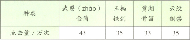 点击量Z万次43353335