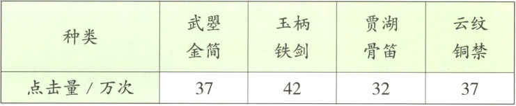 点击量Z万次37423237