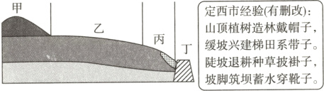 缓坡兴建梯田系带子陡坡退种享披褂子