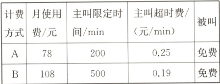 免费02520078免费B019500108