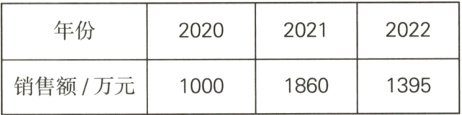 销售额万元186013951000