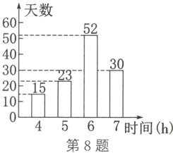 4567时间h第8题
