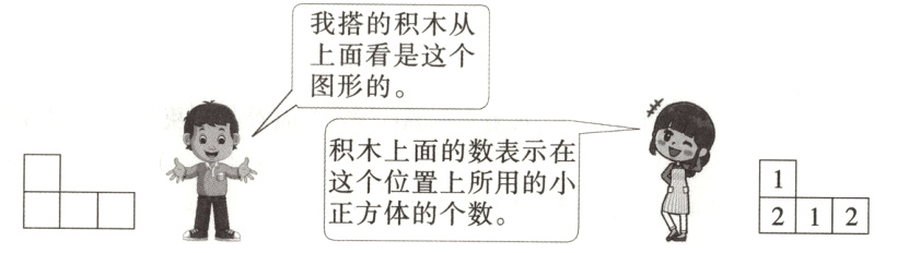 212这个位置上所用的小正方体的个数
