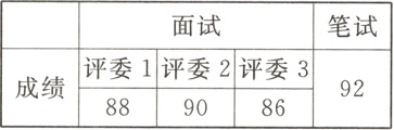 评委1评委2评委3成绩92889086