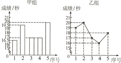 12345序号012345序号
