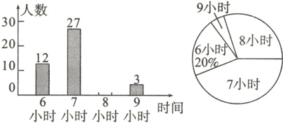 7小时小时小时小时小时时间
