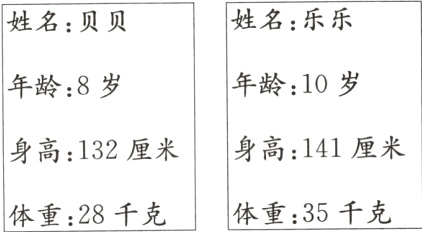 体重35千克体重28千克