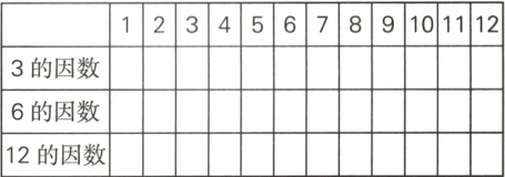 6的因数12的因数