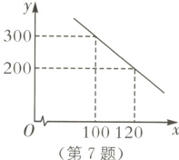 100120x第7题