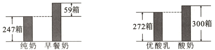 247箱优酸乳酸奶纯奶早餐奶