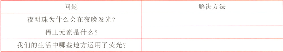 我们的生活中哪些地方运用了荧光
