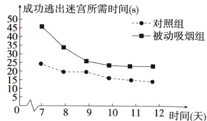 10789101112时间天