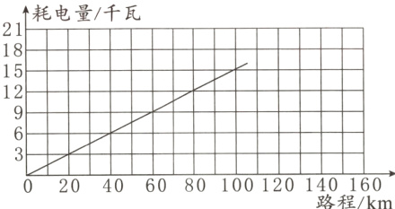 8010012014016002040路程km
