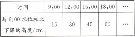 与600水位相比15304560下降的高度cm