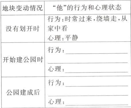 公园建成后心理