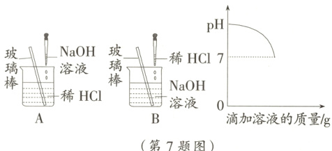 溶液0滴加溶液的质量/g第7题图
