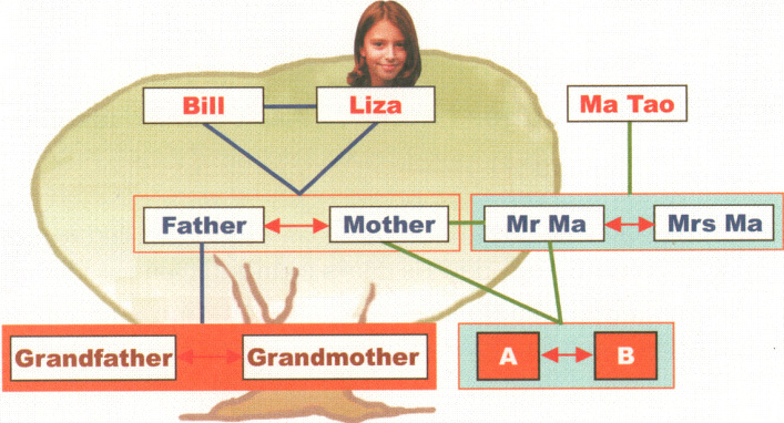 GrandmotherGrandfather