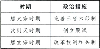 创立殿试武则天时期唐玄宗时期改革税制和兵制