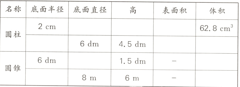 圆锥8m6m