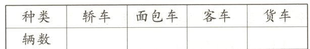 种类辆数