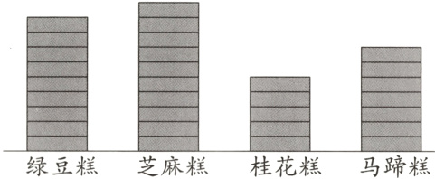 绿豆糕芝麻糕桂花糕马蹄糕