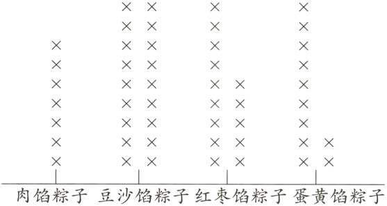 肉馅粽子豆沙馅粽子红枣馅粽子蛋黄馅粽子