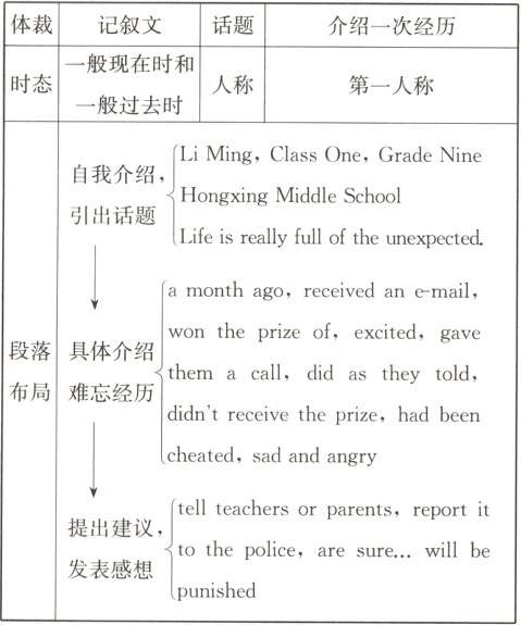 发表感想punished