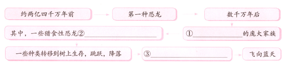 飞向蓝天一些种类转移到树上生存跳跃降落