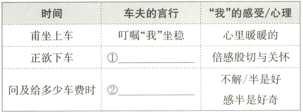 不解半是好问及给多少车费时感半是好奇