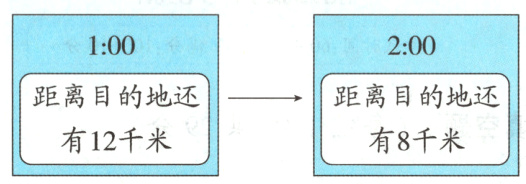有12千米有8千米