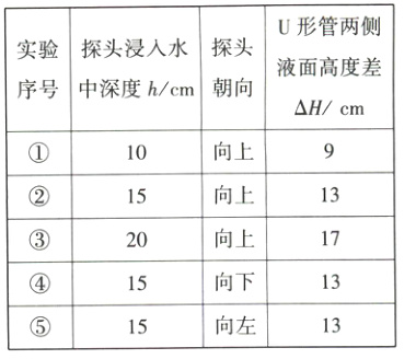 向下1315向左1315